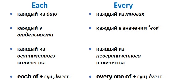 Глаголы «heal», «cure», «treat» — лечить - student2.ru