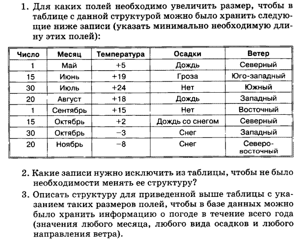 Реализация простых запросов с помощью конструктора - student2.ru