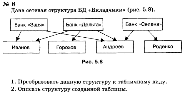 Реализация простых запросов с помощью конструктора - student2.ru