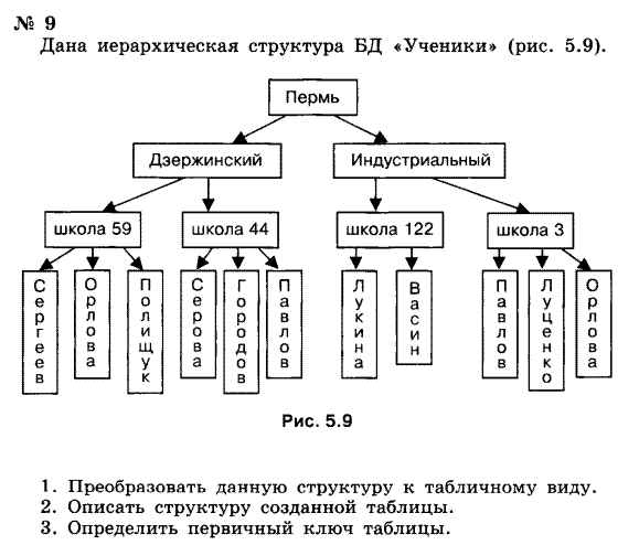 Реализация простых запросов с помощью конструктора - student2.ru