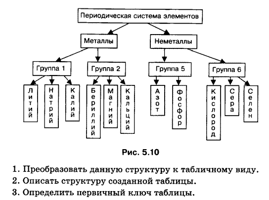 Реализация простых запросов с помощью конструктора - student2.ru