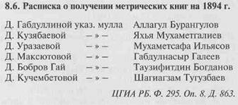 Реестр на получение от указных мулл Кузябаевской волости денег за заключенные браки в 1893 г - student2.ru
