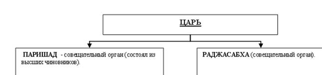 Решите ситуации, руководствуясь нормами Законов Ману - student2.ru