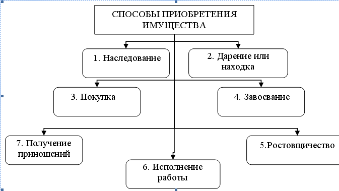 Решите ситуации, руководствуясь нормами Законов Ману - student2.ru