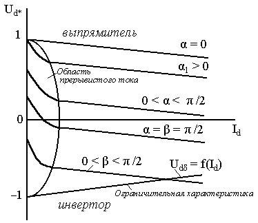 реверсивні схеми перетворювачів - student2.ru