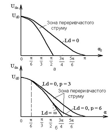 реверсивні схеми перетворювачів - student2.ru