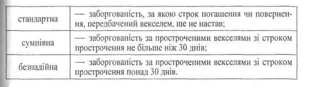 Резерв під кредитні ризики формується в тій валюті, в якій враховується заборгованість. - student2.ru