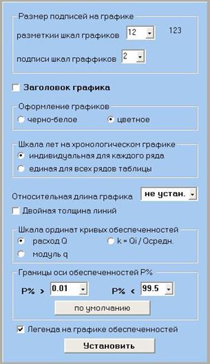Экранный вывод информации о статистических характеристиках расчетного ряда, параметрах кривой обеспеченностей, и их сохранение в файле протокола расчетов - student2.ru