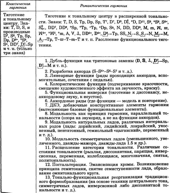 С. Прокофьев. 6-я соната, ч. III - student2.ru