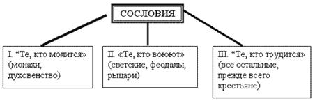 Самоанализ внеклассного мероприятия - student2.ru