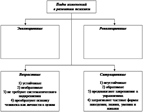 Сферы (области) психического развития - student2.ru