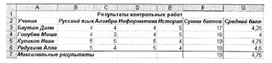 Шаг 4. Организация вычислений - student2.ru