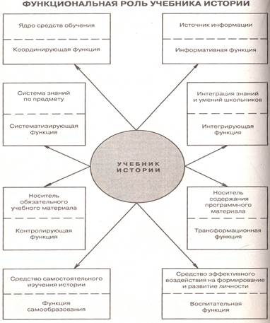 Школьный учебник как источник знаний по истории и обществознанию - student2.ru