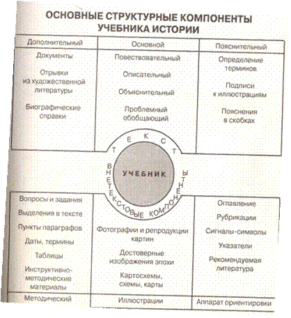 Школьный учебник как источник знаний по истории и обществознанию - student2.ru