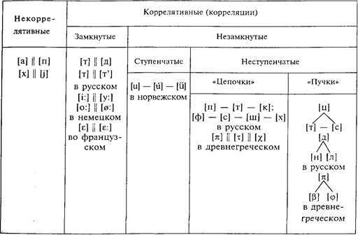 Система фонем и фонетическая система языка - student2.ru