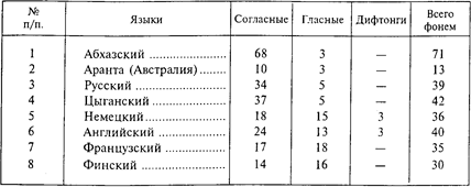 Система фонем и фонетическая система языка - student2.ru