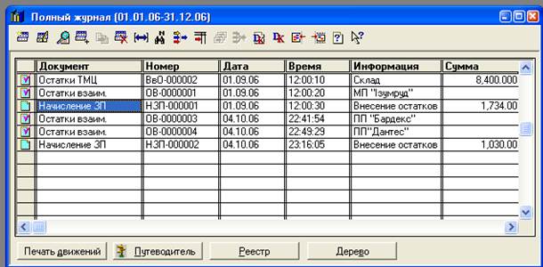 Скасування проведення документа. - student2.ru