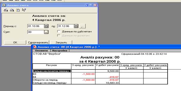 Скасування проведення документа. - student2.ru