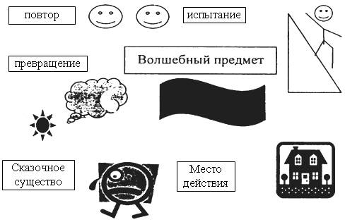 Сказка как литературный жанр - student2.ru