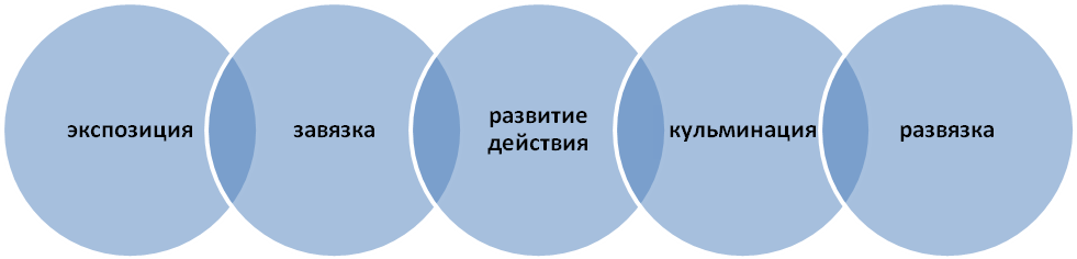 Сказки как вид народной прозы. Персонажи волшебных сказок (главный герой, его противники и помощники). - student2.ru