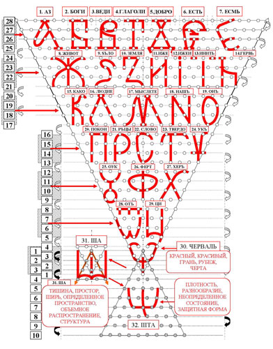 славянская буквица. фразы из квадрата буквицы - student2.ru