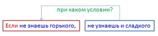 Сложноподчиненное предложение. - student2.ru