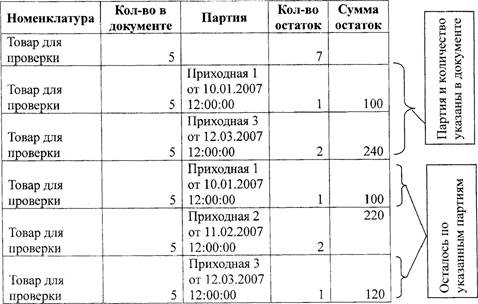 Сложные периодические расчеты 14 страница - student2.ru