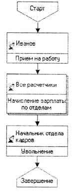 Сложные периодические расчеты 14 страница - student2.ru