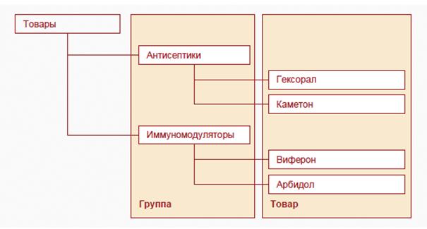 Создание нового хранилища данных - student2.ru