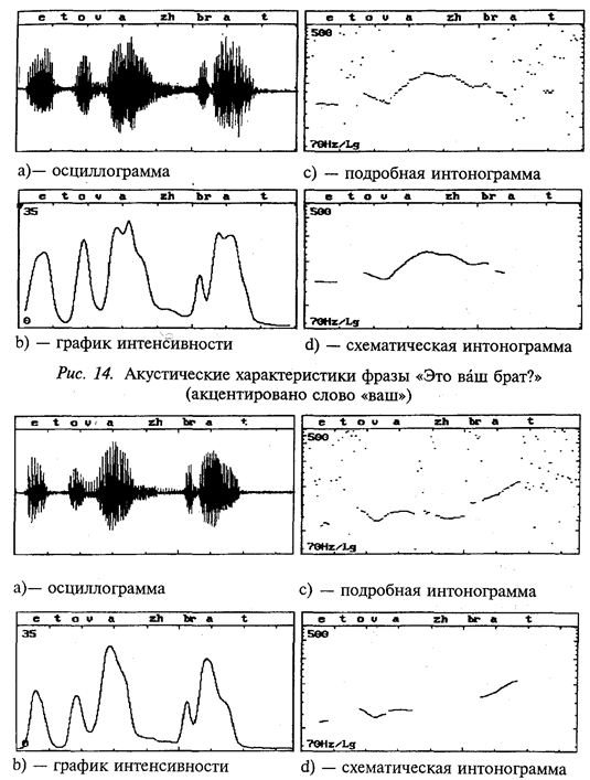 Спектрографическая методика - student2.ru