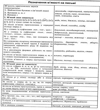 Списування друкованих літер, складів,слів і найпростіших речень - student2.ru