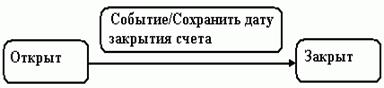 Сравнение диаграммы последовательности и диаграммы кооперации - student2.ru