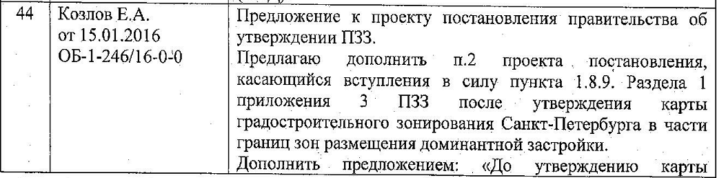 Статья 34. Зоны охраны объектов культурного наследия - student2.ru