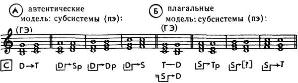 субсистемы и местные (переменные) функции - student2.ru