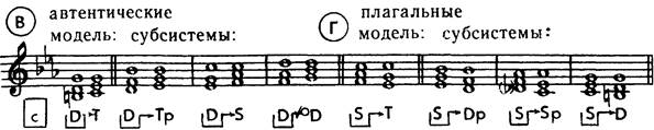 субсистемы и местные (переменные) функции - student2.ru