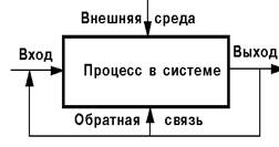 Сущность функционального подхода. Метод «черного ящика». - student2.ru