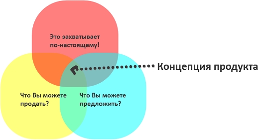 Суть командной работы в Scrum - student2.ru