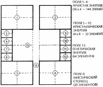 технология и преобразование 2 страница - student2.ru