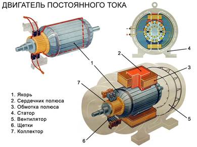 Тема 5. МАШИНЫ ПОСТОЯННОГО ТОКА - student2.ru