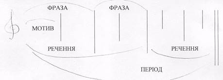 Тема 8: Народна музична творчість - student2.ru