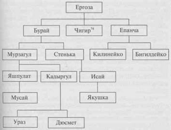 Тептярско-татарские деревни 5 страница - student2.ru