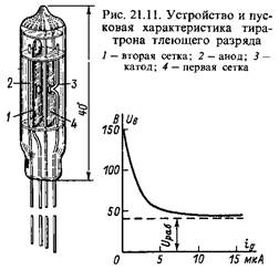 тиратрони тліючого розряду - student2.ru