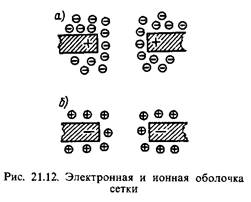 тиратрони тліючого розряду - student2.ru