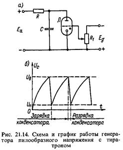 тиратрони тліючого розряду - student2.ru