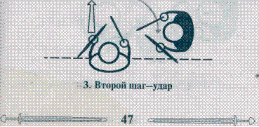 тренировки на выносливость - student2.ru