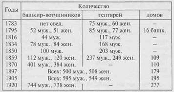 ТУИМАЗИНСКИИ РАЙОН Башкирские и национально смешанные деревни 2 страница - student2.ru