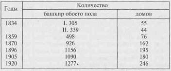 ТУИМАЗИНСКИИ РАЙОН Башкирские и национально смешанные деревни 2 страница - student2.ru