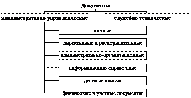 Упражнение № 43. Исправьте ошибки в оформлении библиографического списка - student2.ru