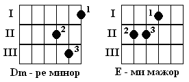 Урок 3, в котором учим новые аккорды, еще один - student2.ru