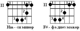 Урок 3, в котором учим новые аккорды, еще один - student2.ru